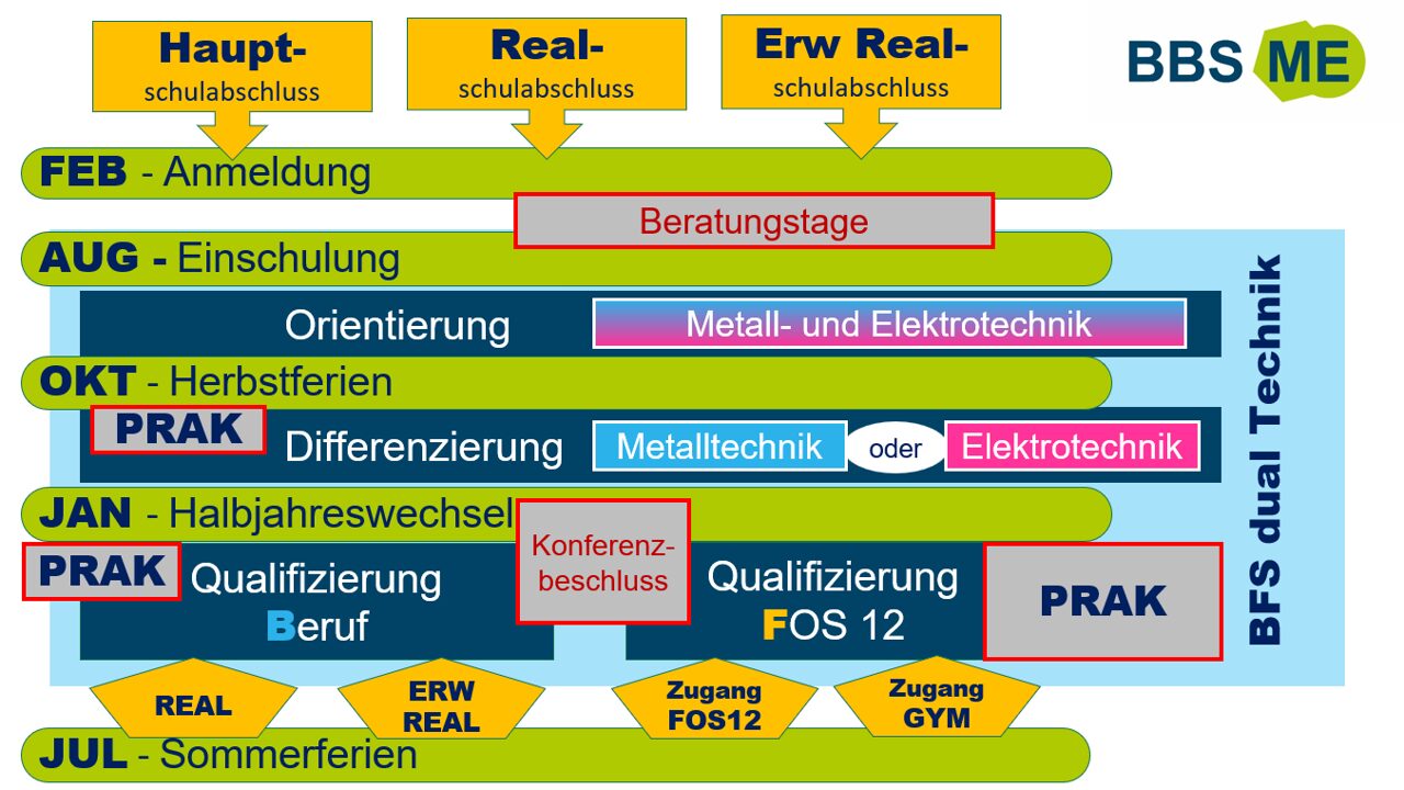 Illustrationsbild zum Text