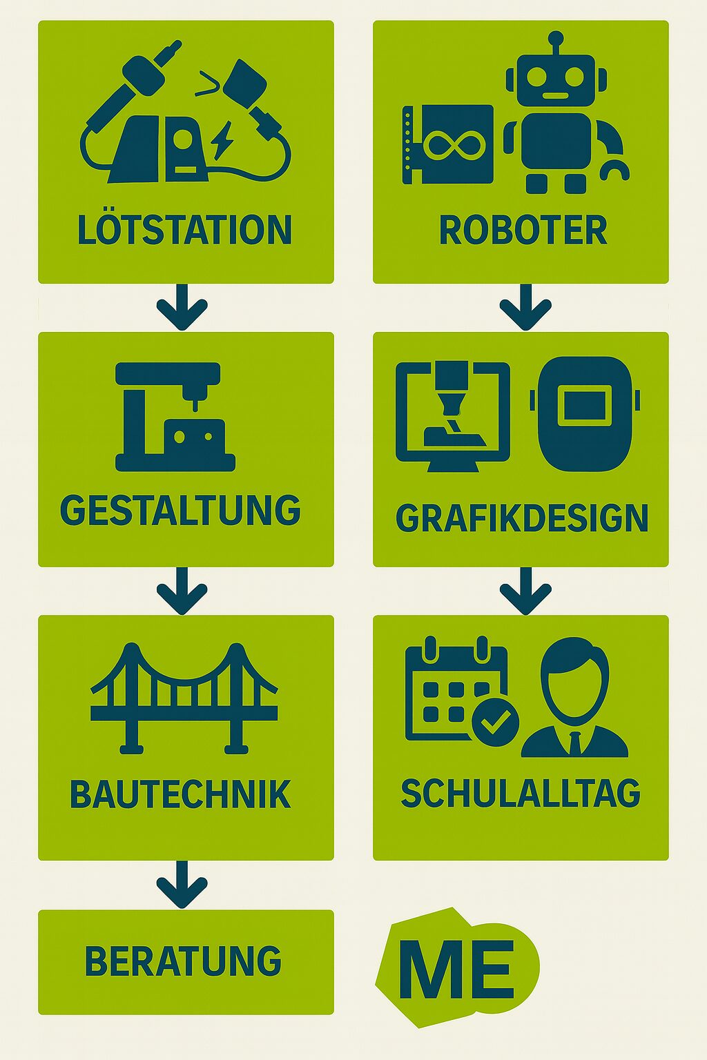 Illustrationsbild zum Text